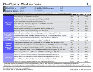 Ohio Physician Workforce Profile[removed]