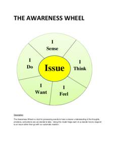 THE AWARENESS WHEEL  I Sense I Do