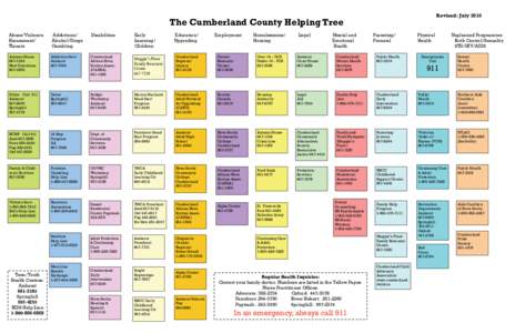 Revised: July[removed]The Cumberland County Helping Tree Abuse/Violence Harassment/ Threats