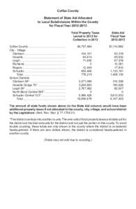 Colfax County Statement of State Aid Allocated to Local Subdivisions Within the County for Fiscal Year[removed]