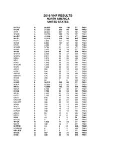 2016 VHF RESULTS NORTH AMERICA UNITED STATES K1TEO K1OR AF1T