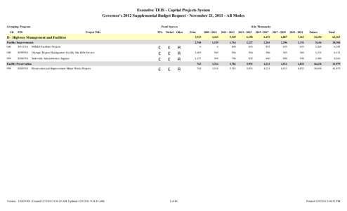 2012 Supplemental Budget Transportation Project List