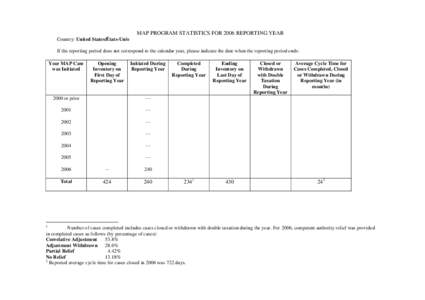 MAP PROGRAM STATISTICS FOR 2006 REPORTING YEAR Country: United States/États-Unis If the reporting period does not correspond to the calendar year, please indicate the date when the reporting period ends: Year MAP Case w