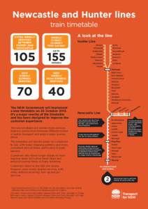 Newcastle and Hunter lines train timetable EXTRA WEEKLY SERVICES BETWEEN