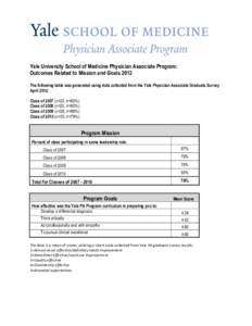 Yale University School of Medicine Physician Associate Program: Outcomes Related to Mission and Goals 2012 The following table was generated using data collected from the Yale Physician Associate Graduate Survey April 20