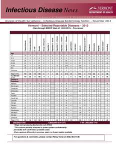 Infectious Disease News Division of Health Surveillance – Infectious Disease Epidemiology Section – November 2013 Vermont – Selected Reportable Diseases – 2013  Campylobacter