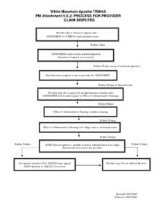 White Mountain Apache TRBHA PM Attachment 5.6.2: PROCESS FOR PROVIDER CLAIM DISPUTES Provider files a Notice of Appeal with: or adverse actions taken by ADHS/DBHS