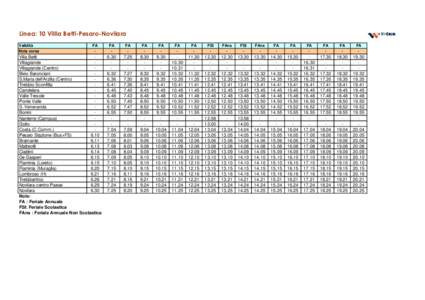 Linea: 10 Villla Betti-Pesaro-Novilara Validità Nota corsa FA -
