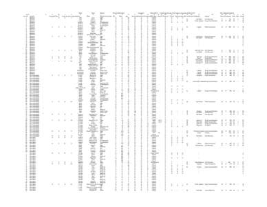 1940 Census Data-HanaDistrict