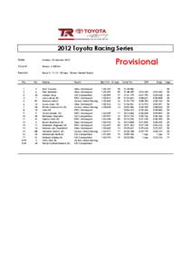 2012 Toyota Racing Series  Provisional