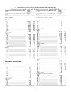 11. Live births and live birth rates by age of father: latest available year, [removed]Naissances vivantes et taux de natalité selon l’âge du père : dernière année disponible, [removed]Continent, country or 