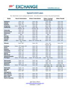 Speed Limit Laws Note: Speed limits vary by road type and location. AAA advises drivers to always obey posted speed limits. State Rural Interstates