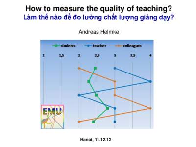 How to measure the quality of teaching? Làm thế nào để đo lường chất lượng giảng dạy? Andreas Helmke Hanoi, 