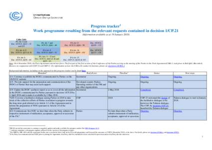 Progress tracker1 Work programme resulting from the relevant requests contained in decision 1/CP.21 (Information available as at 19 JanuaryColor Code PA Art. 4 and Dec. 1/CP.21, §§12 – 32