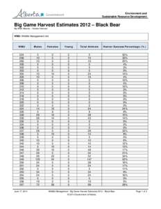 Environment and Sustainable Resource Development Big Game Harvest Estimates 2012 – Black Bear My Wild Alberta – Hunter Harvest