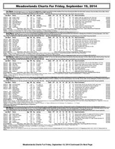 Meadowlands Charts For Friday, September 19, 2014 1st Race. Five Furlongs (Run Up 24 Feet) (Turf) (:[removed]CLAIMING NW2 L $10,000-Purse $15,000. For Fillies And Mares Three Years Old and Upward Which Have Never Won Two R