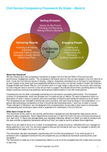 Civil Service Competency Framework By Grade – Band A  Setting Direction Seeing the Big Picture Changing and Improving Making Effective Decisions