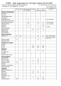 Herpesviruses / Health / Chickenpox / Herpes zoster / Varicella zoster virus / Viral hepatitis / Virus / Herpes simplex / Viral culture / Viral diseases / Microbiology / Medicine