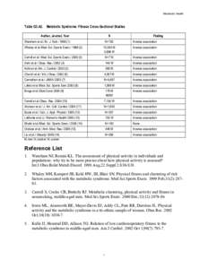 ODPHP PAGAC - Table G3.A2. Metabolic Syndrome: Fitness Cross-Sectional Studies