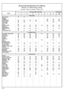 Daily Rainfall Bulletin for Pilbara Bureau of Meteorology, Perth Issued at 1.54pm on Tuesday, 10 March[removed]hours to 9am - last 7 days Station