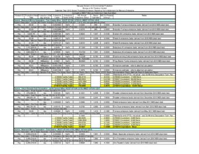 Nevada Division of Environmental Protection Bureau of Air Pollution Control Calendar Year 2010 Actual Production/Emission Reporting Form Addendum for Mercury Emissions Cumulative NMCP Mercury Addendum Data Submittals Pol