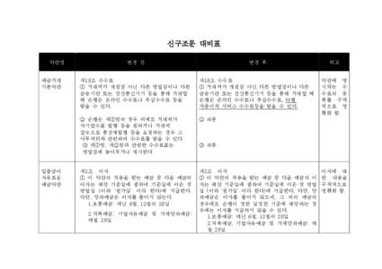 신구조문 대비표 약관명 예금거래 기본약관