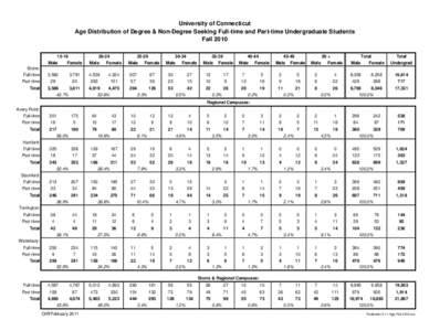 University of Connecticut Age Distribution of Degree & Non-Degree Seeking Full-time and Part-time Undergraduate Students Fall[removed]24