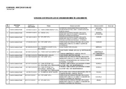 CONSILIUL JUDEŢULUI GALAŢI Arhitect Şef SITUAŢIA CERTIFICATELOR DE URBANISM EMISE ÎN LUNA MARTIE  Nr.