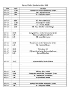 Farmer Market Distribution Sites 2014 Date July 10 July 10 July 10