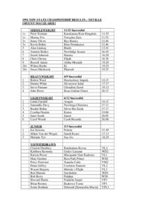 Microsoft Word[removed]NSW STATE CHAMPIONSHIP RESULTS.doc