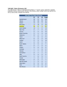 1995 NAIG - Blaine, Minnesota, USA The 1995 Games in Blaine coordinated 8,000 athletes in 17 sports: archery, badminton, baseball, basketball, boxing, canoeing, golf, lacrosse, rifle shooting, soccer, softball, swimming,