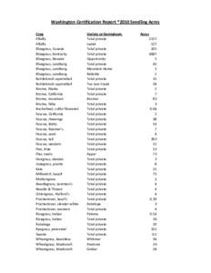 Washington Certification Report *2010 Seedling Acres Crop Alfalfa Alfalfa Bluegrass, Canada Bluegrass, Kentucky