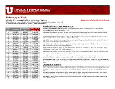 University of Utah Educational Psychology Graduate Professional Programs Department of Educational Psychology  Tuition and Fees per semester - Resident (differential per credit hour charge applies to core required course
