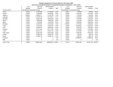Michigan Department of Treasury State Tax Commission 2009 Assessed and Equalized Valuation for Seperately Equalized Classifications - Cass County Tax Year: 2009  S.E.V.