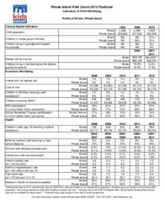 Rhode Island Kids Count 2013 Factbook Indicators of Child Well-Being Profile of Bristol, Rhode Island Census-Based Indicators Bristol Rhode Island