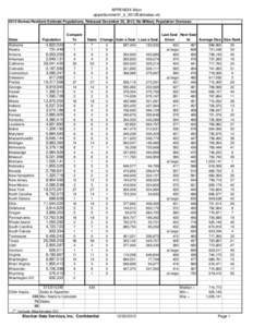 Book:US States / County seat