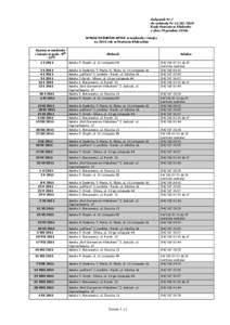 Załącznik Nr 2 do uchwały Nr 15/III/2010 Rady Powiatu w Kłobucku z dnia 29 grudnia 2010r. WYKAZ DYŻURÓW APTEK w niedziele i święta na 2011 rok w Powiecie Kłobuckim