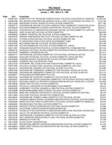 PAC Table 8a Top 50 Cooperative PACs by Receipts January 1, [removed]March 31, 1990 Rank 1 2