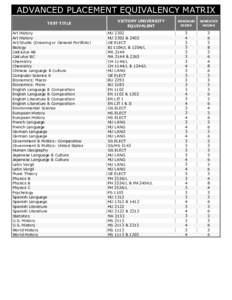 ADVANCED PLACEMENT EQUIVALENCY MATRIX TEST TITLE Art History Art History Art/Studio (Drawing or General Portfolio) Biology