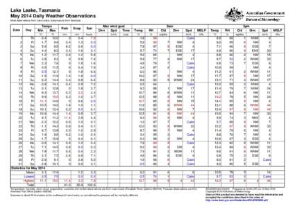 Lake Leake, Tasmania May 2014 Daily Weather Observations Most observations from Lake Leake, but pressure from Swansea. Date