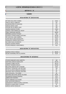 LISTA JERARQUIZADA[removed]QUÍMICA I - II NOMBRE ASIGNATURA 