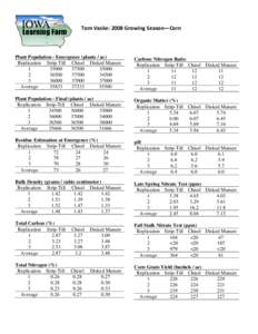 Paul Kassel: 2007 Growing Season—Corn