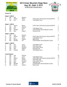 2013 Green Mountain Stage Race Aug[removed]Sept. 2, 2012 KOM/QOM Classification Women 3/4 Stage 2 - KOM #1