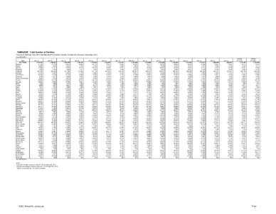 TANF&SSP: Total Number of Families Fiscal and Calendar Year 2013 Average Monthly Number Families: October 2012 through December 2013 As of[removed]State U.S. Totals Alabama