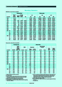 STATISTICAL APPENDICES  MONETARY STATISTICS Monetary Statistics (HK$ million, unless otherwise specified)