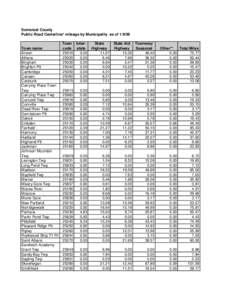 Oregon Route 7 / MtDna haplogroups by populations