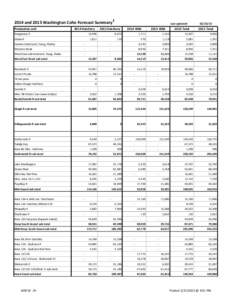 2014 and 2015 Washington Coho Forecast Summary1 Production unit 2014 Hatchery  Dungeness R