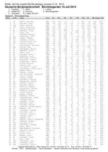 Müller „Die lila Logistik Rad Bundesliga Junioren UDeutsche Bergmeisterschaft Berchtesgarden 19.JuliFrankfurt 2. Ilsfeld EZF 3. Auenstein