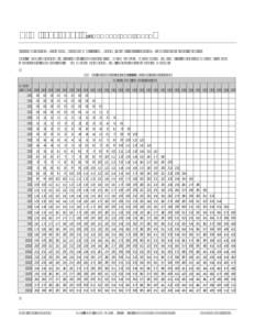 Elm leaf beetle  • DEGREE-DAY TABLE