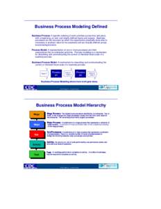 Management / Systems science / Design / Business process / Business process modeling / Process modeling / Activity / Business Process Model and Notation / Function model / Process management / Systems engineering / Enterprise modelling